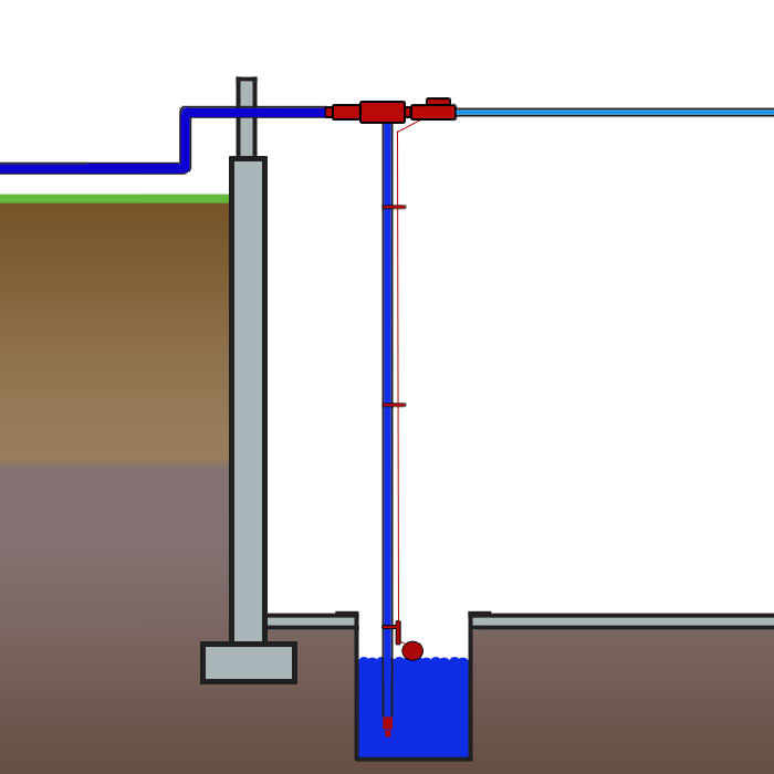 water powered sump pump lg